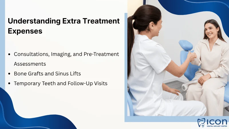 Additional Procedures and Unexpected Costs