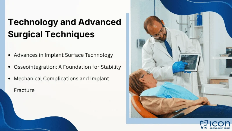 Role of Technology and Surgical Techniques