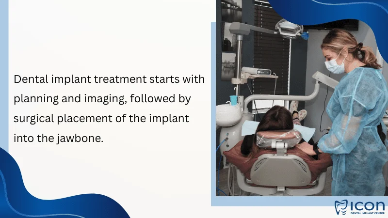 Steps from Consultation to Surgery